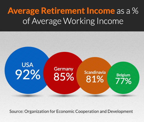 retirement-infographic1