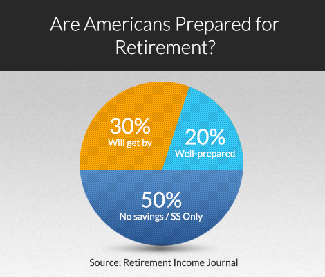 retirement-infographic2